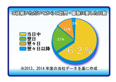 訪問日円グラフ.jpg